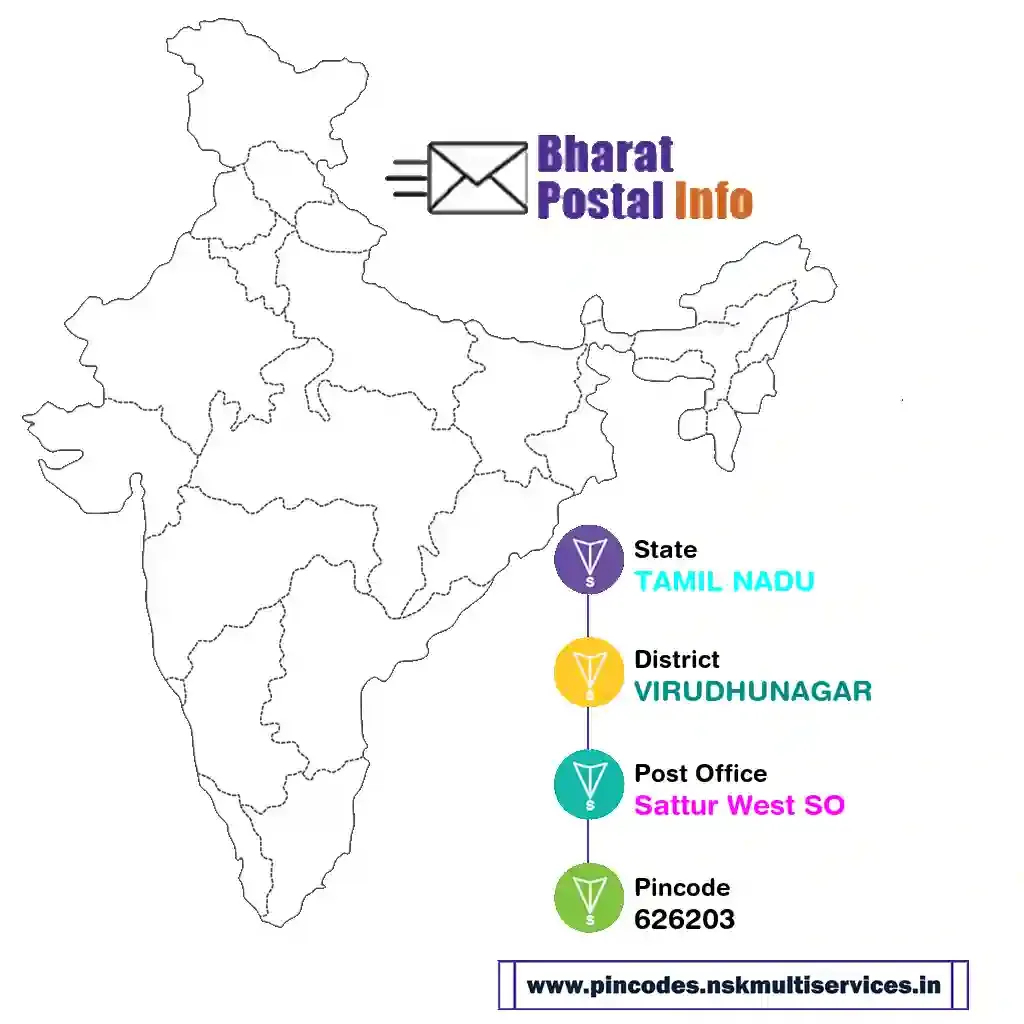 tamil nadu-virudhunagar-sattur west so-626203